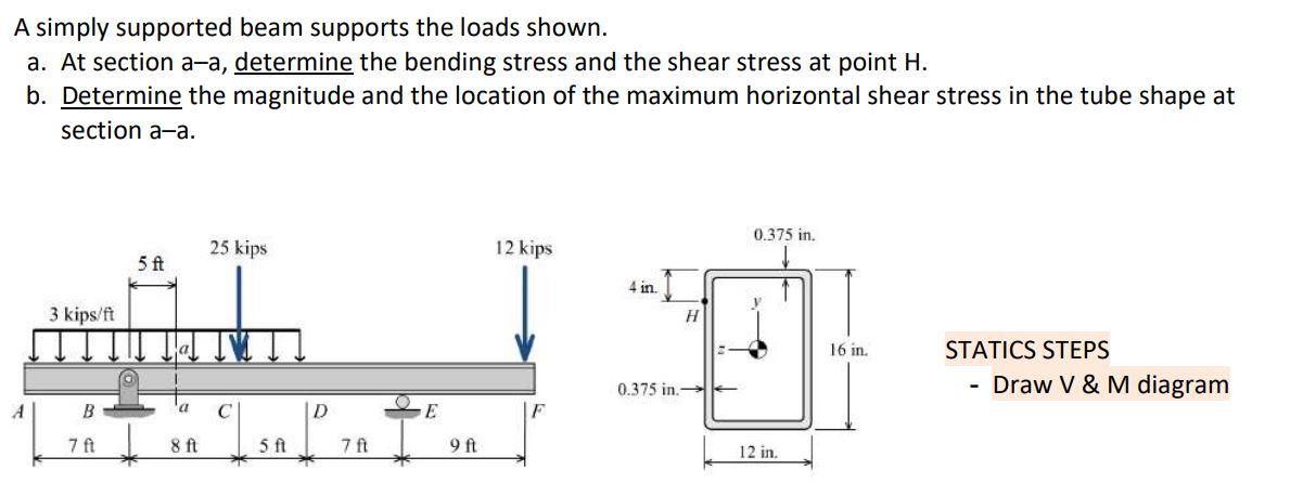 Solved A simply supported beam supports the loads shown. a. | Chegg.com