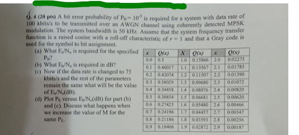 Solved 0.4 (20 pts) A bit error probability of P -10 is | Chegg.com