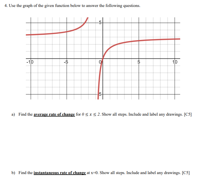 Solved 4. Use the graph of the given function below to | Chegg.com