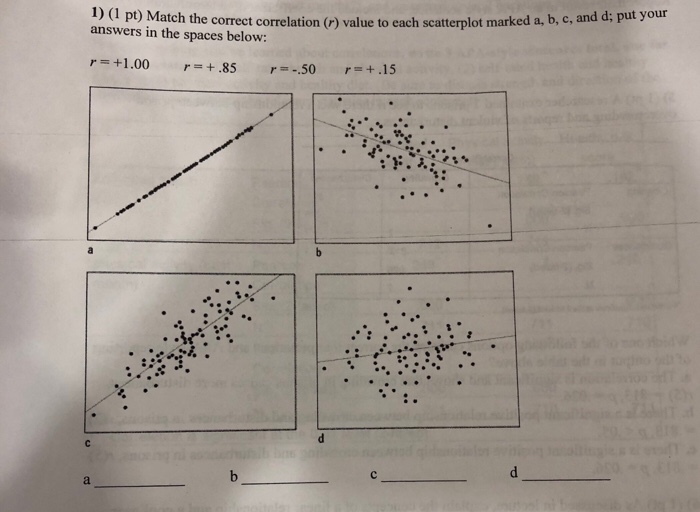 Solved I) (I pt) Match the correct correlation (r) value to | Chegg.com