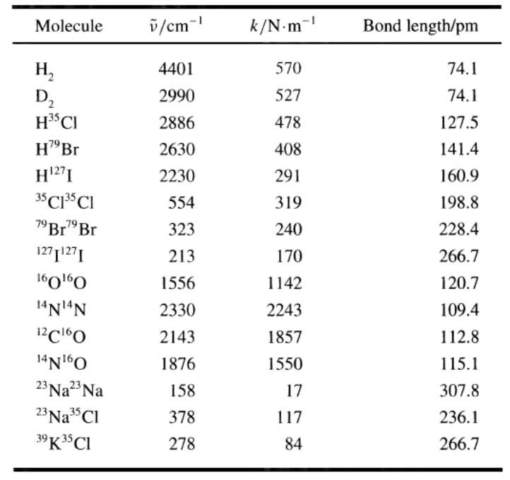 Solved Use the diatomic ideal gas heat capacity eBhv SA