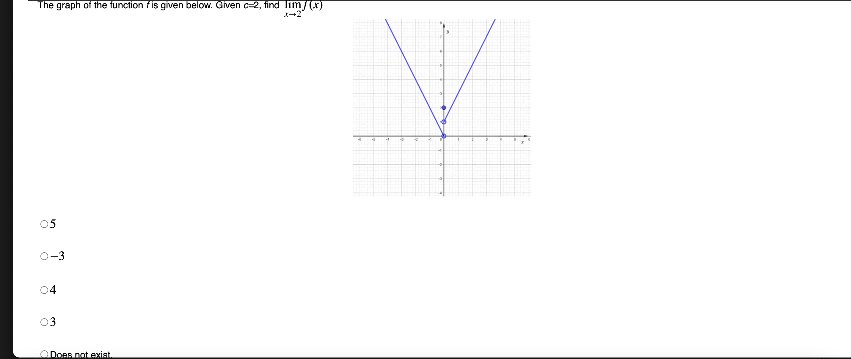 Solved The Graph Of The Function F ï Is Given Below Given Chegg Solved The Graph Of The Function F ï Is Given Below Given Chegg