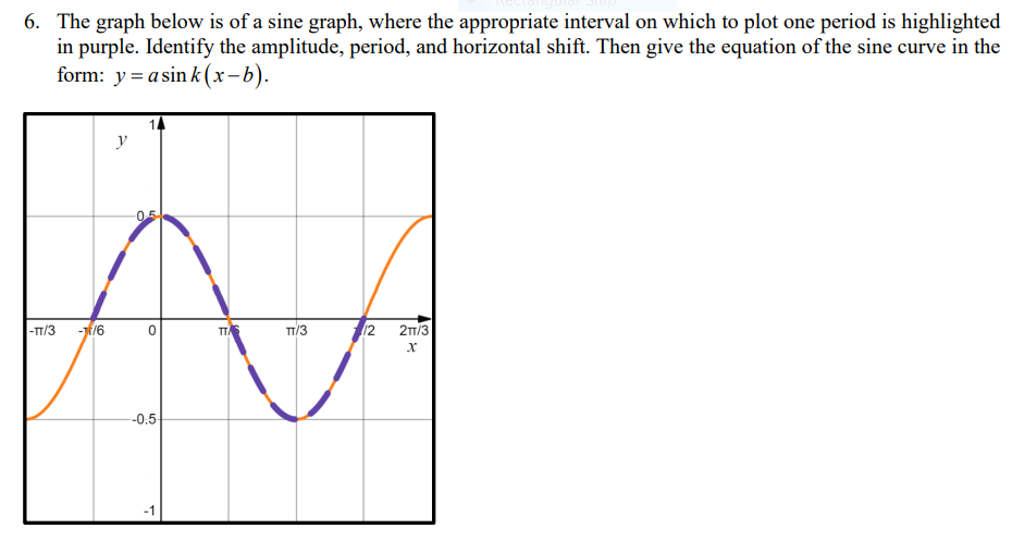 Solved 6. The graph below is of a sine graph, where the | Chegg.com