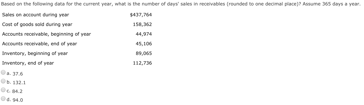 Solved Based On The Following Data For The Current Year Chegg Com