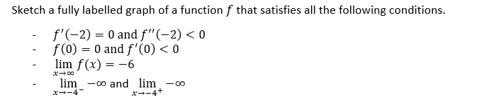 Solved Sketch a fully labelled graph of a function f that | Chegg.com