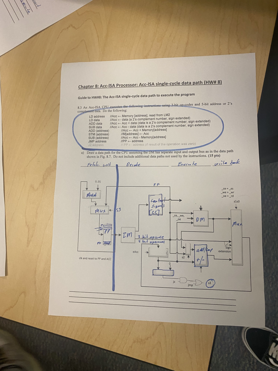 Solved A) An Acc-ISA CPU executes the following instructions