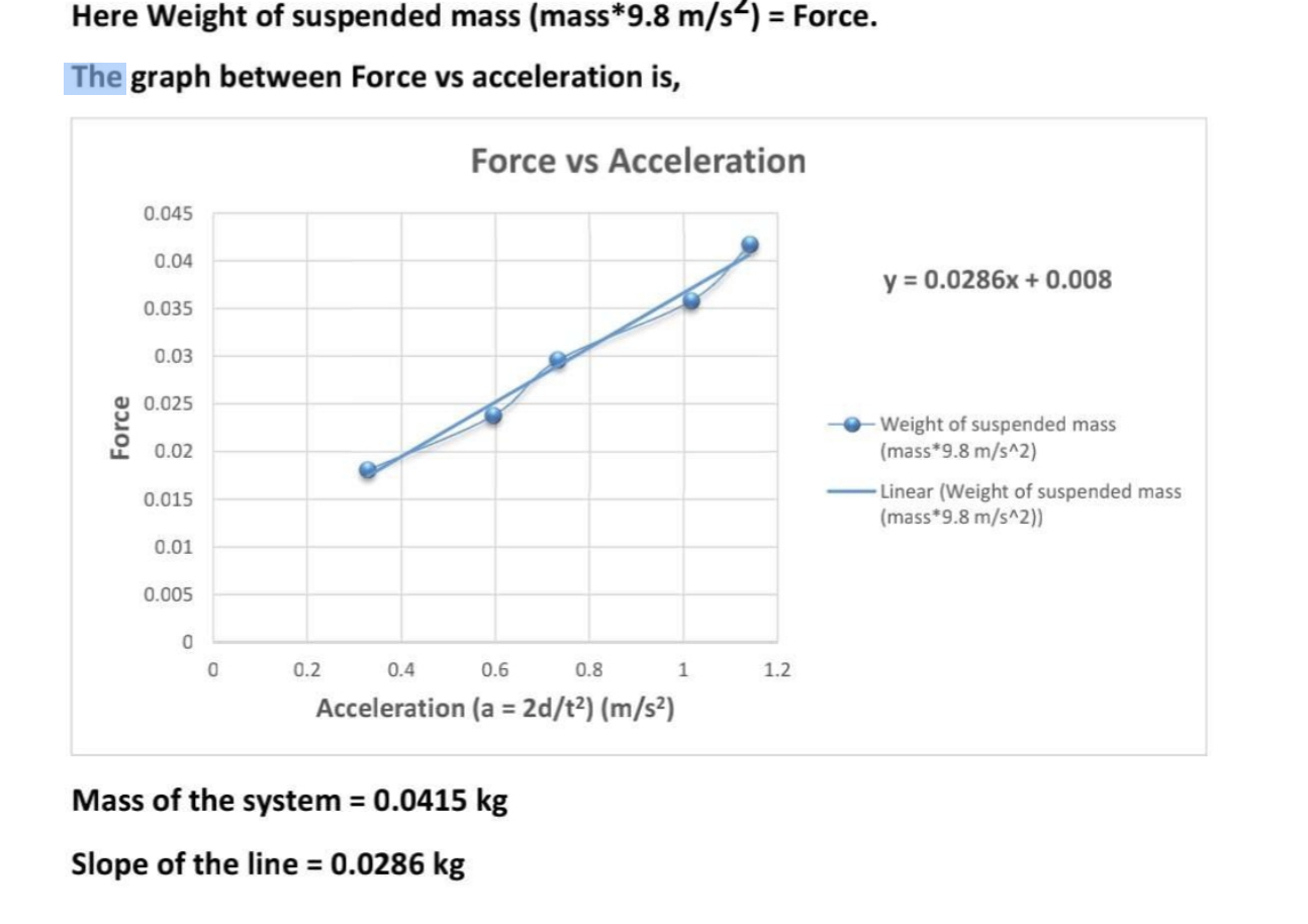 Solved This is the example THIS IS MINE I NEED THE | Chegg.com