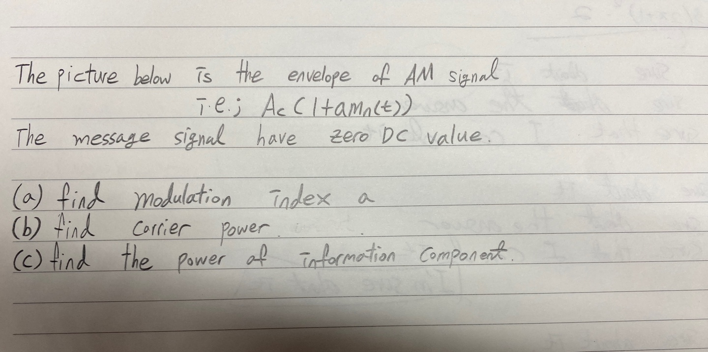 Solved The picture below is the envelope of AM signal T.e.j | Chegg.com