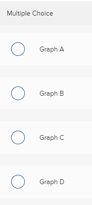 Solved Refer to the four graphs above. Select the graph that | Chegg.com