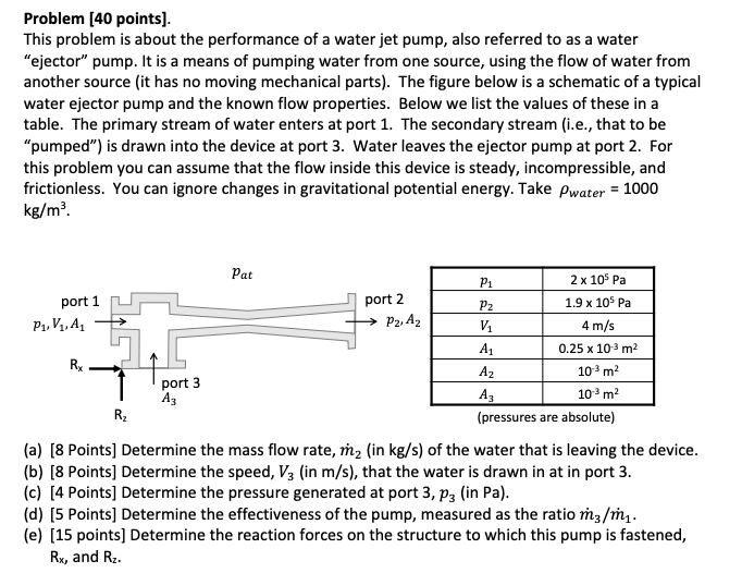 Solved Problem (40 points). This problem is about the | Chegg.com