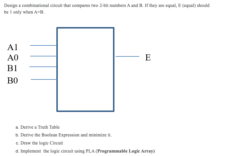 Solved Design A Combinational Circuit That Compares Two | Chegg.com