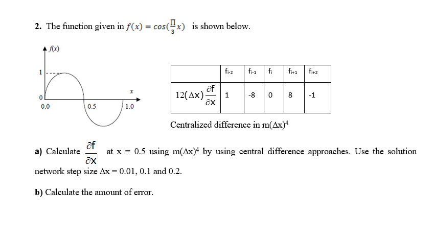 Solved 2. The function given in f(x) = cos(x) is shown | Chegg.com