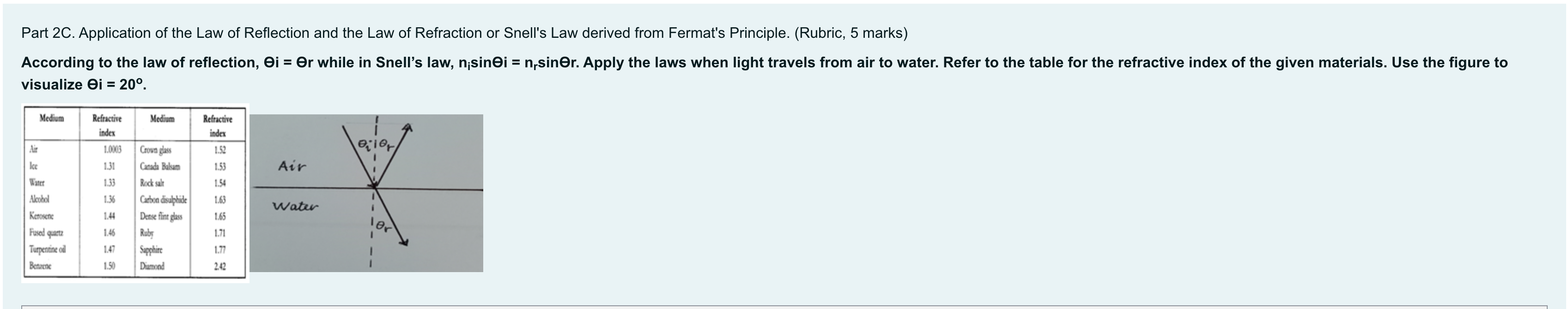 Solved Part 2C. Application of the Law of Reflection and the | Chegg.com