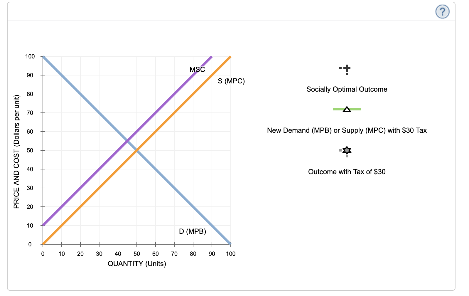 solved-the-following-graph-shows-the-demand-marginal-chegg