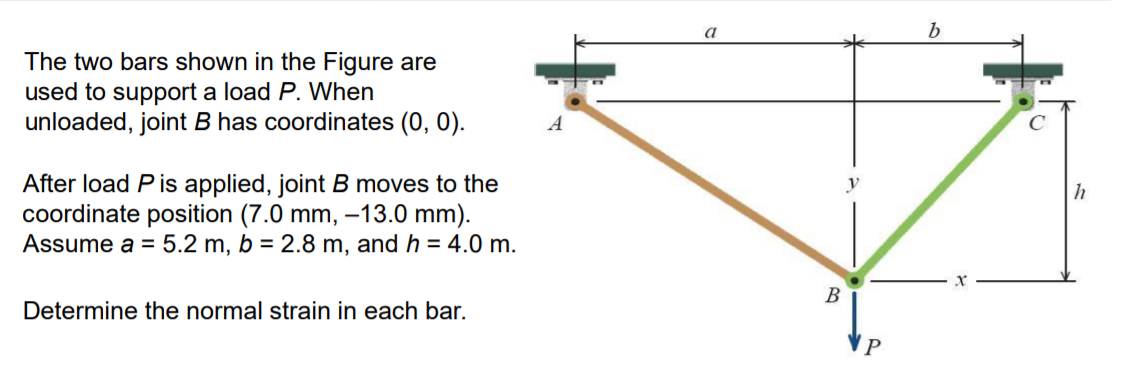 Solved A B The Two Bars Shown In The Figure Are Used To | Chegg.com