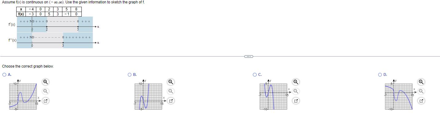 Solved Choose The Correct Graph Below. A. B. 3 ). | Chegg.com