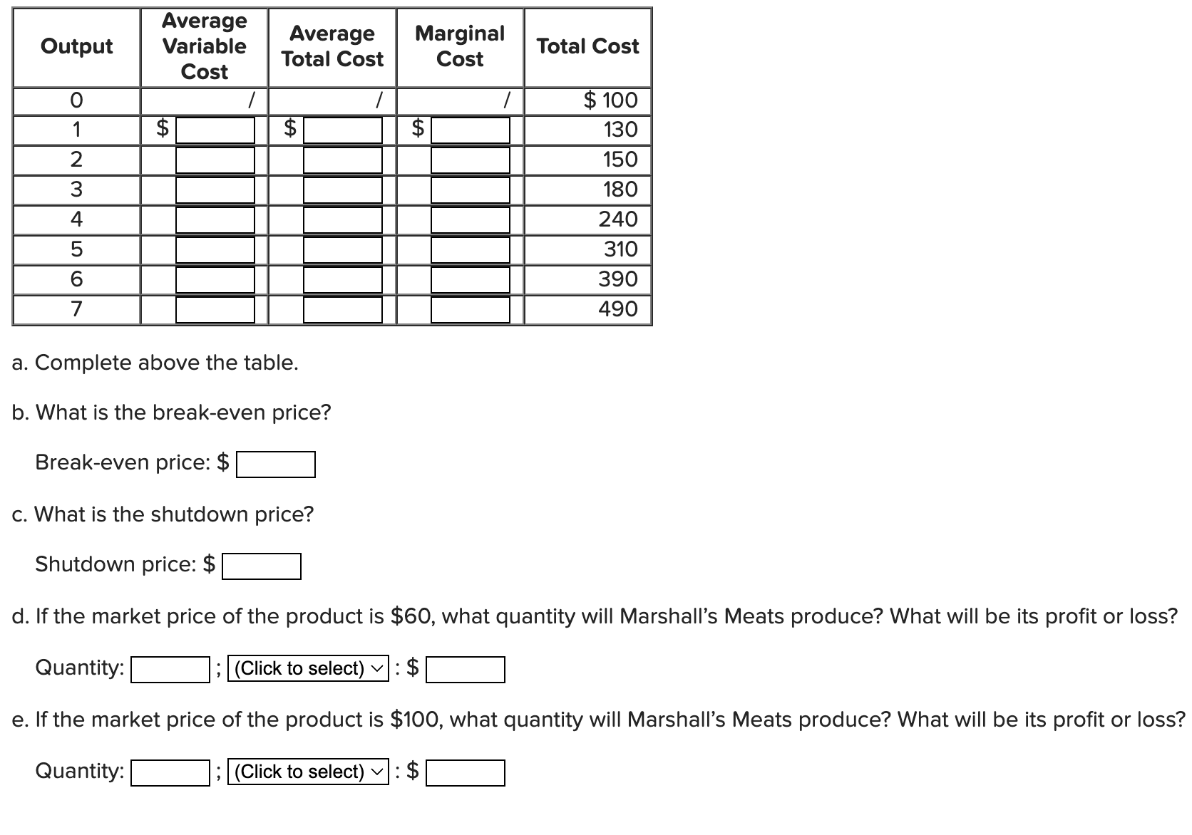 Solved The cost data in the following table are for | Chegg.com