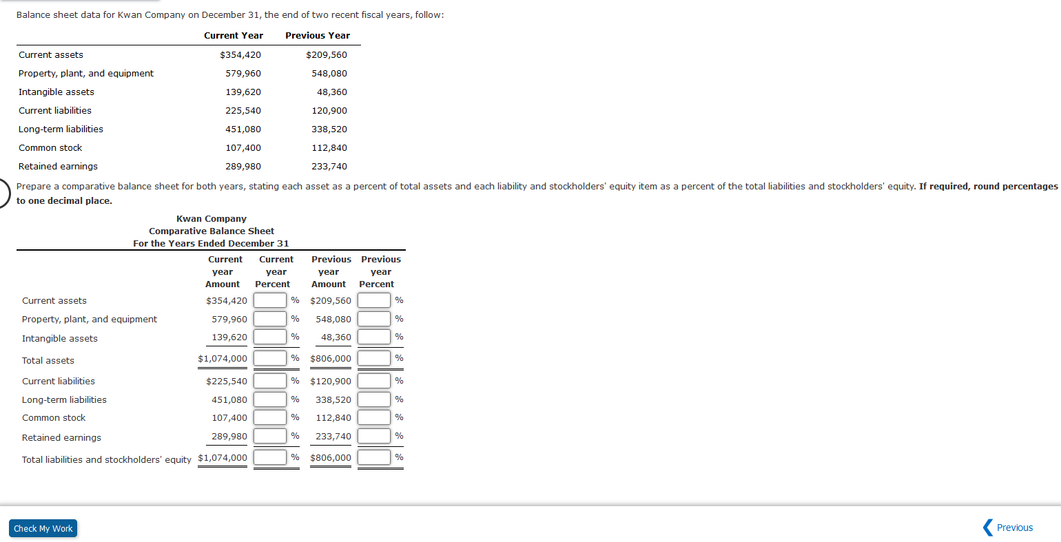 Solved Balance Sheet Data For Kwan Company On December 31 , | Chegg.com