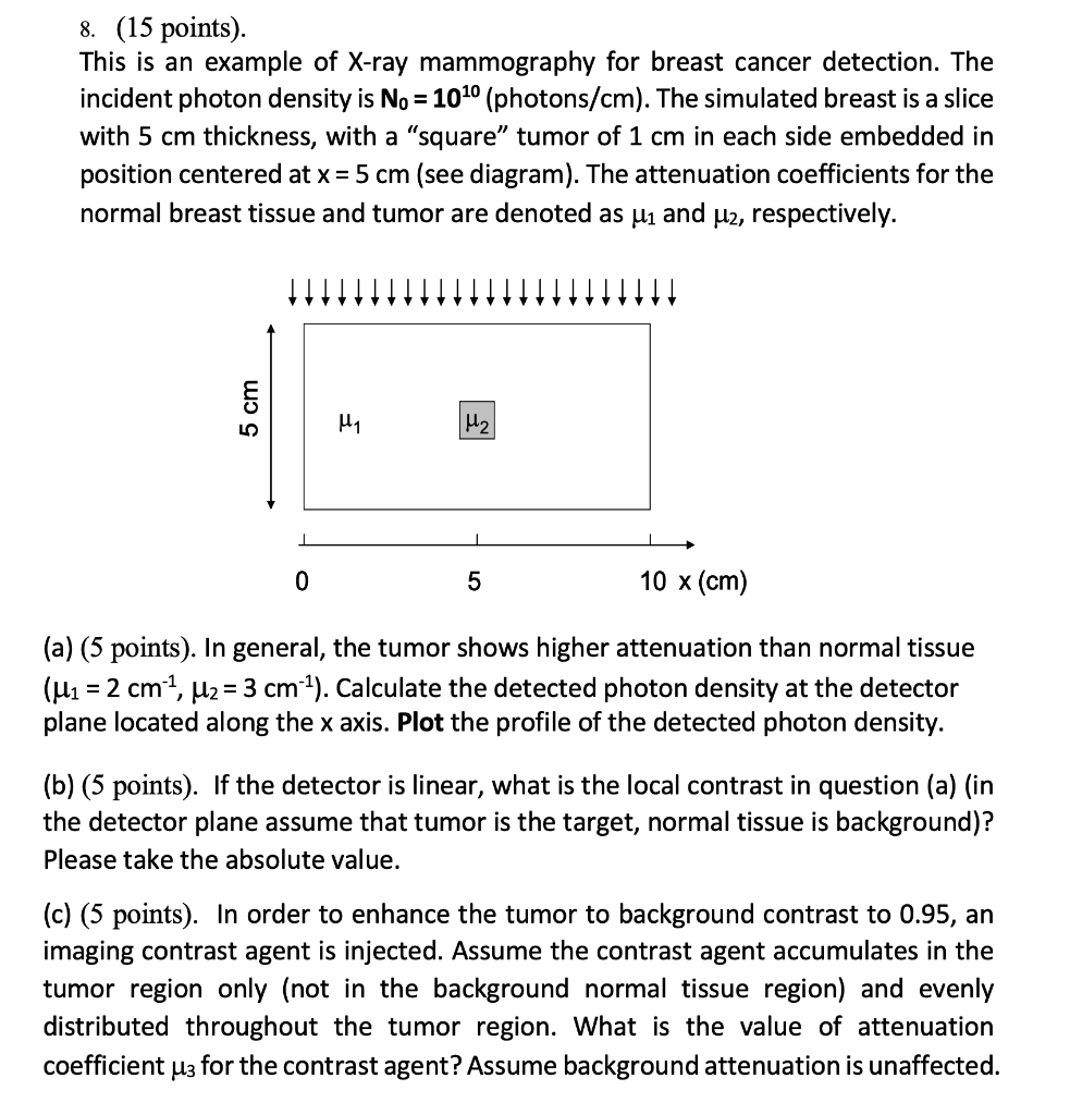 Mammography in Breast Cancer: Background, X-ray Mammography
