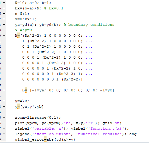 Report no. 2 Applied Mathematics - laboratory 9) For | Chegg.com