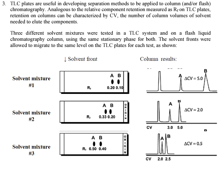 Solved TLC plates are useful in developing separation