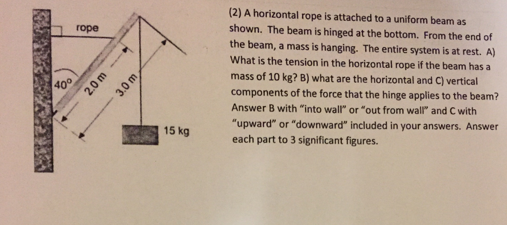 Solved (2) A horizontal rope is attached to a uniform beam | Chegg.com