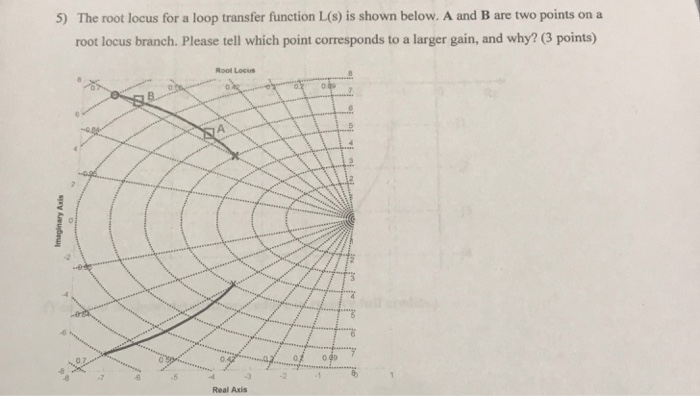 5) The root locus for a loop transfer function L(s) | Chegg.com