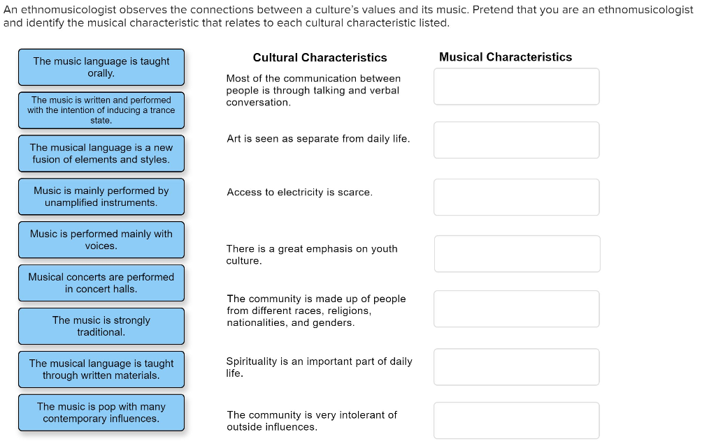 Solved An ethnomusicologist observes the connections between