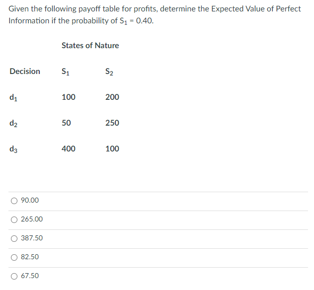 Solved Given the following payoff table for profits, | Chegg.com