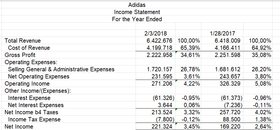 Adidas revenue last outlet 5 years