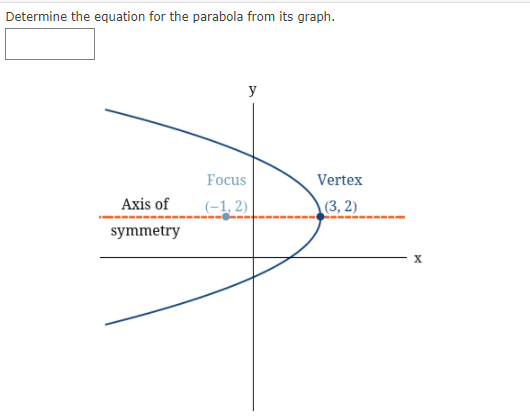 Solved Determine the equation for the parabola from its | Chegg.com