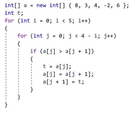 Solved What will be the values of a[0] and a[3] after the | Chegg.com