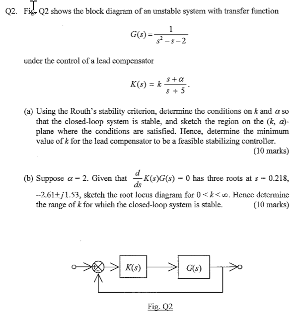 Solved Q2. Fig Q2 shows the block diagram of an unstable | Chegg.com