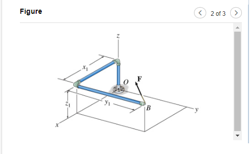 Solved Figure 2 Of 3 B Figure 3 Of 3 F2 B Part A - Moment | Chegg.com