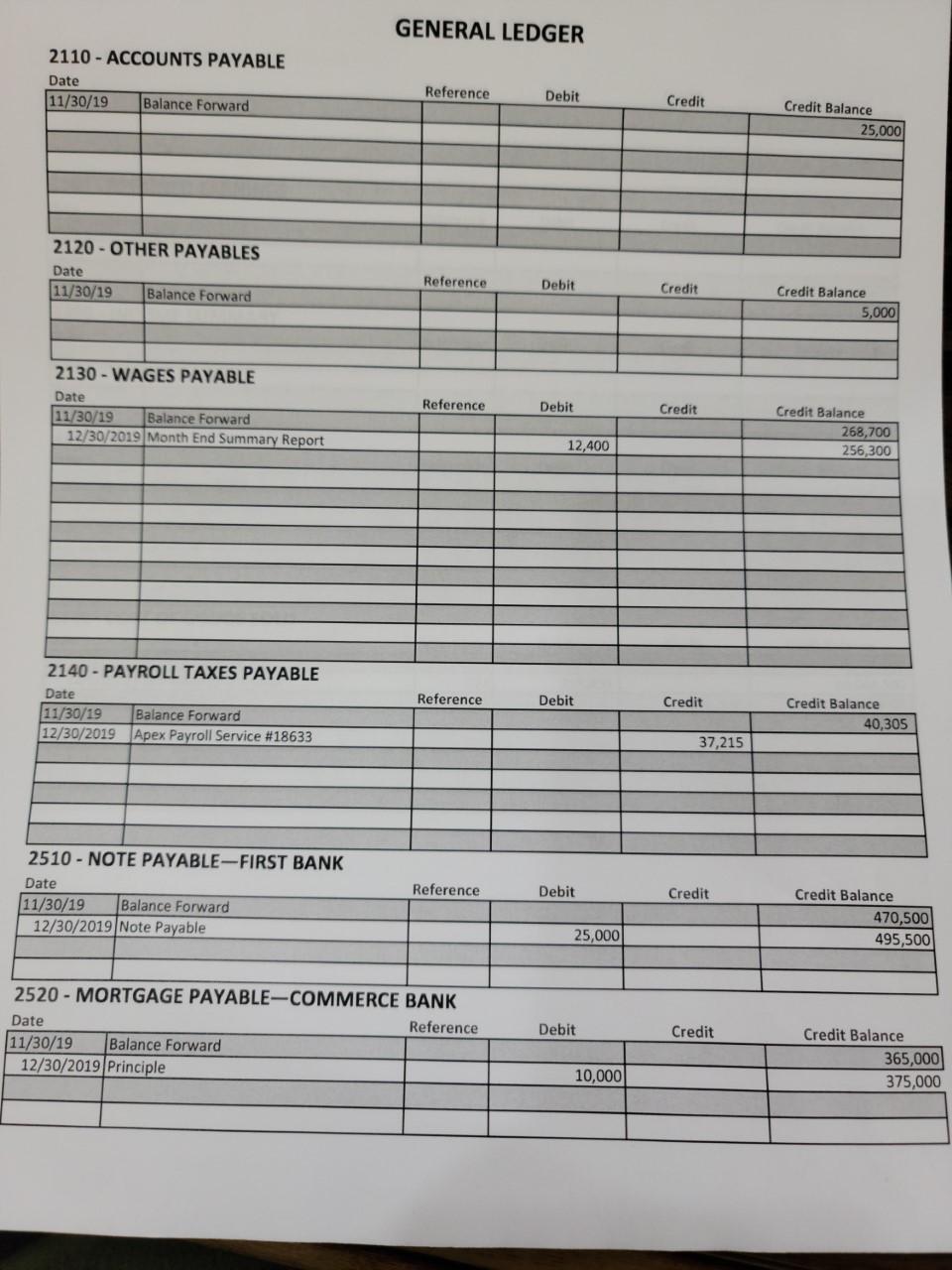 Can Someone Possibly Help Me With My Trial Balance 