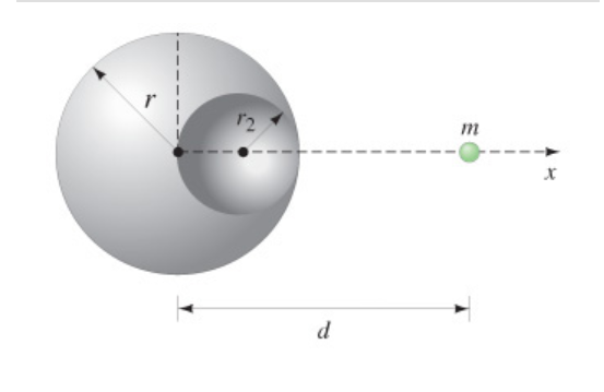 Center Of Gravity Of Sphere