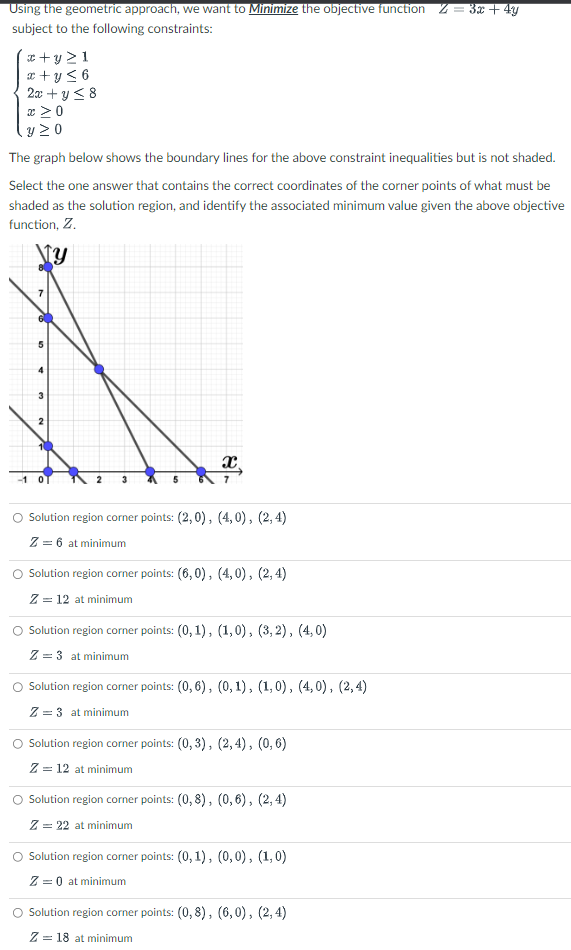 Solved Using the geometric approach, we want to Minimize | Chegg.com