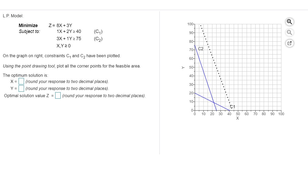 Solved L P Model Minimize Subject To Z 8x 3y 1x 2y Chegg Com