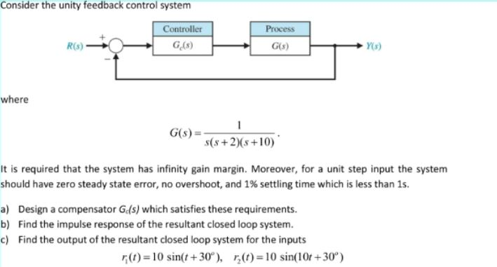 Consider the unity feedback control system Controller | Chegg.com