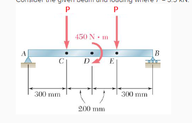 Solved Consider the given beam and loading where P = 3.5 | Chegg.com