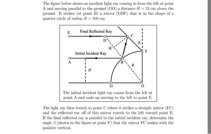 Solved The figure below shows an incident light ray coming | Chegg.com