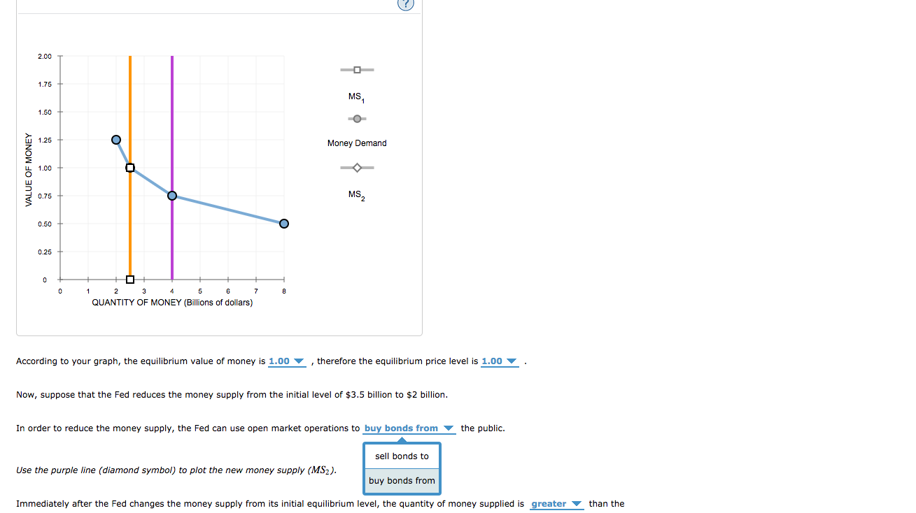 Solved 2. Money supply, money demand, and adjustment to