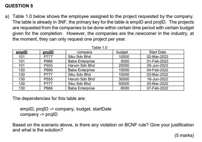 Solved Table 1.0 below shows the employee assigned to the | Chegg.com