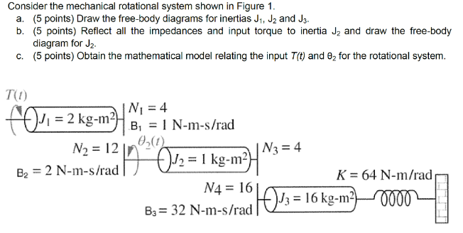 Solved Consider the mechanical rotational system shown in | Chegg.com