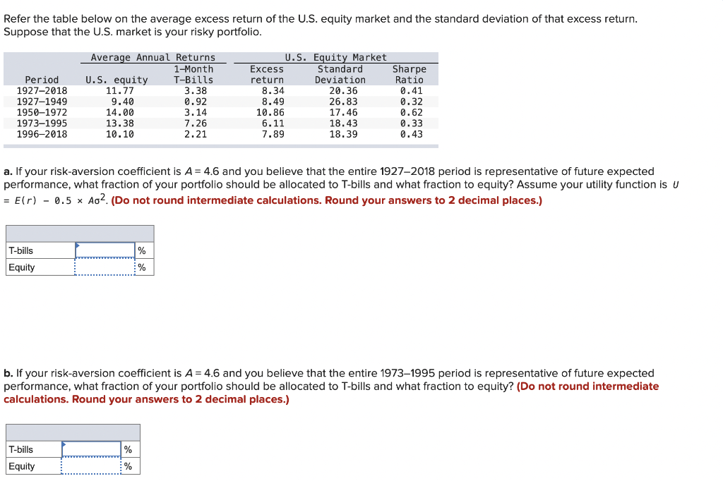 Solved Refer the table below on the average excess return of | Chegg.com