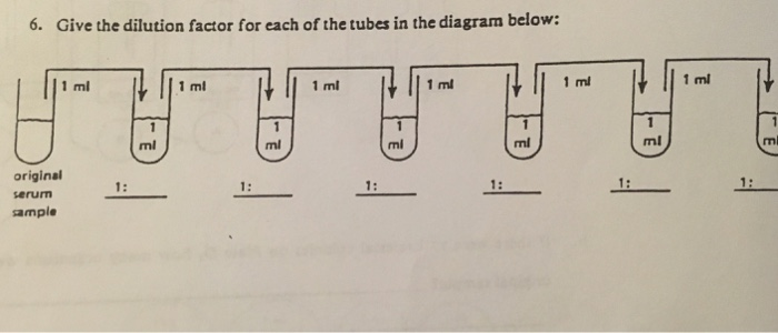 Solved 6. Give the dilution factor for each of the tubes in | Chegg.com