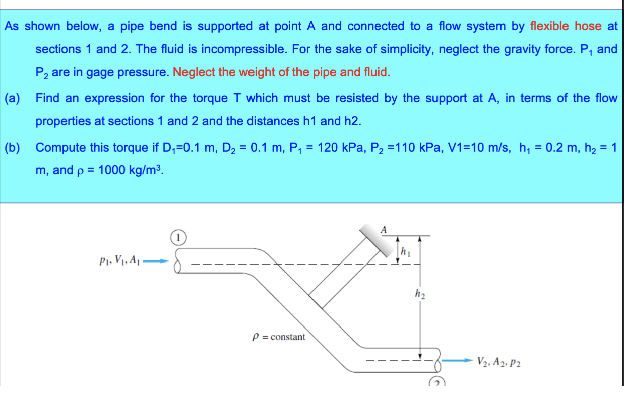 Solved As shown below, a pipe bend is supported at point A | Chegg.com