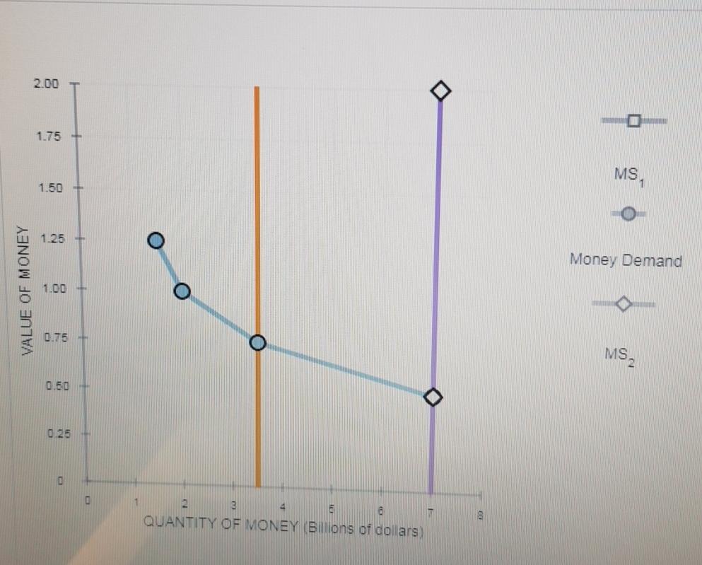 Solved 2. Money supply, money demand, and adjustment | Chegg.com