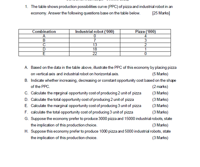 Solved 1. The table shows production possibilities curve | Chegg.com