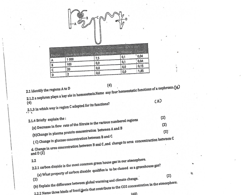Solved QUSTION2 . An investigation was carried out to | Chegg.com
